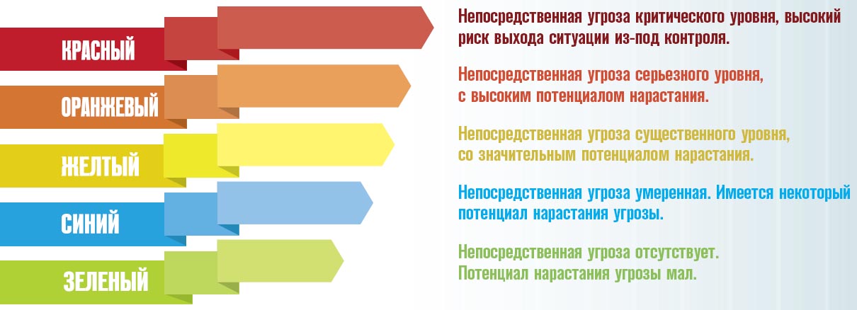 План мероприятий при установлении уровней опасности кии